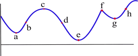 blue graph
