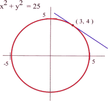 tangent to circle